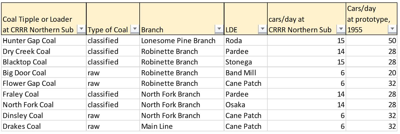 CRRR North Sub Load