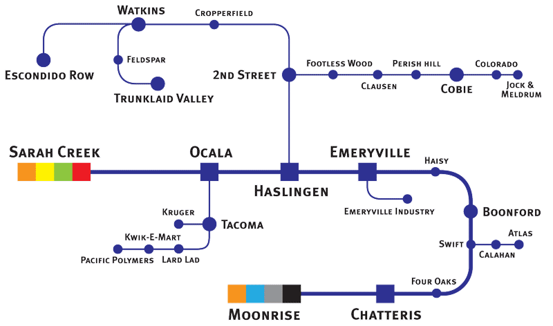 Lauffen 2015: Layout Overview