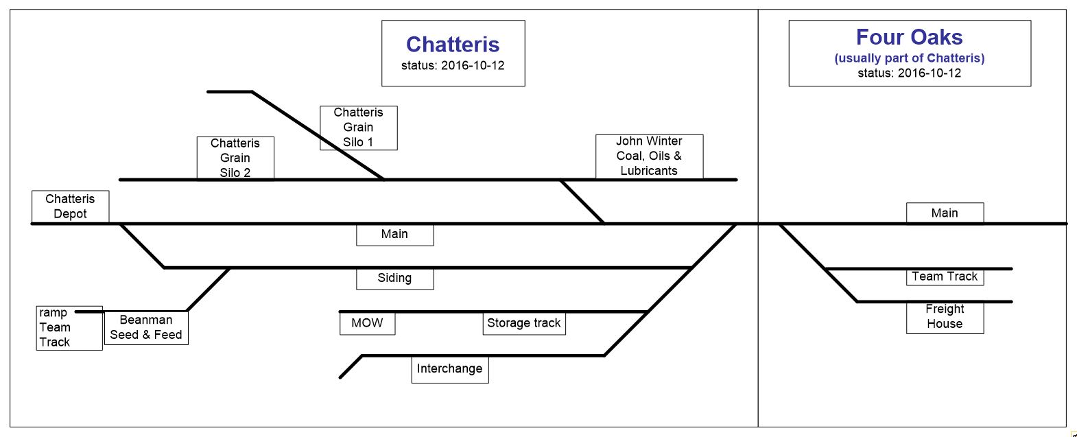 Cha FO Station Scheme