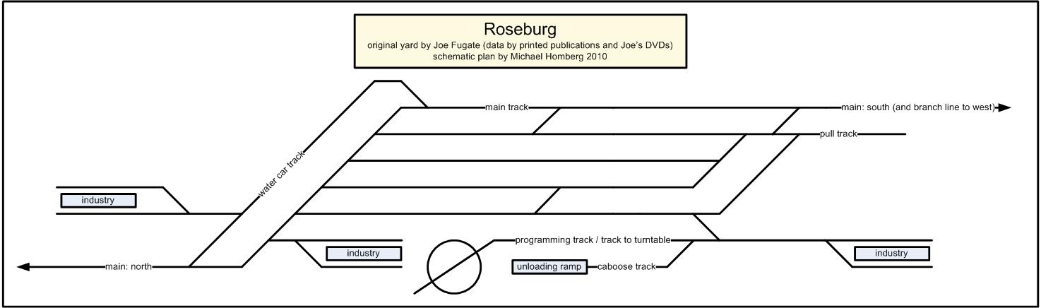 Roseburg.jpg