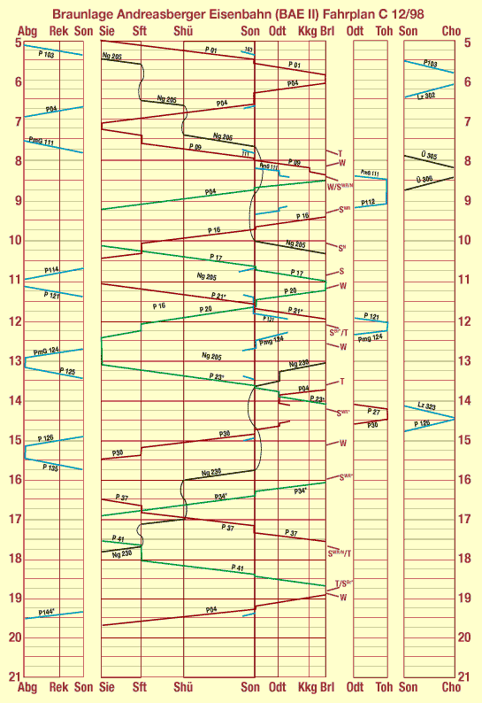 bae_bildfahrplan_c12-98