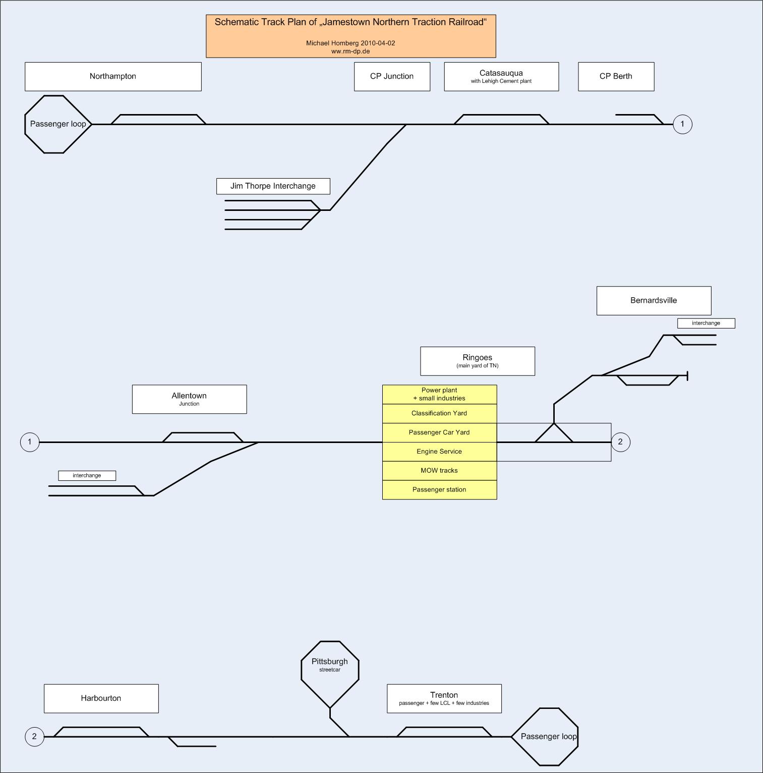 Jamestown-Northern_schematic_track-plan.jpg